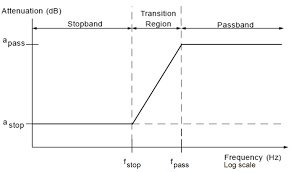 Check spelling or type a new query. High Pass Filters Developer Help