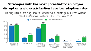 Centers for medicare and medicaid services. Employer Strategies To Reduce Health Costs And Improve Quality Through Network Configuration Peterson Kff Health System Tracker
