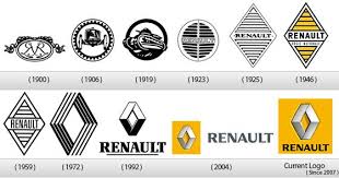 22 Corporate Brand Logo Evolution Of Automobile Groups Logo Evolution Evolution Brand Logo
