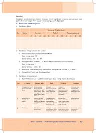 Perkembangbiakan Hewan Dan Tumbuhan Kelas 3 Tema1 Buku Guru