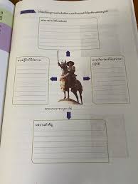 พระราชประว ต โดยส งเขป พระนามเด มช อส นเก ดเม อป พศ 2277ตรงก บร ชสม ยพระเจ าบรมโกศ เป นบ ตรบ ญธรรมของพระยาจ กร ตอนพม าล อมกร งศร จ งได ถ กเร ย ความเป นผ นำ