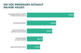 It is essentially the customer's overall opinion of the product including their while this is not a complete how to document on voc, it does contain the basic ideas needed to start! Voice Of Customer How To 10x Your Business With Voc Data