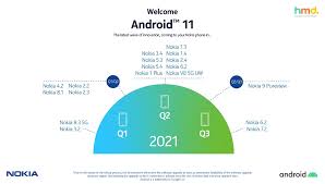 Assim, a play store é uma versão da loja para ser acessada diretamente dos dispositivos. Update Nokia Mobile Updates Official Android 11 Roadmap Nokiamob