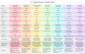 color coded chakra chart chakraboosters com