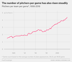 Relievers Have Broken Baseball We Have A Plan To Fix It