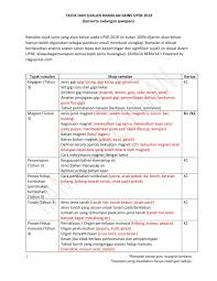 Both upsr and pt3 have cancelled. Tajuk Ramalan Sains Upsr 2019