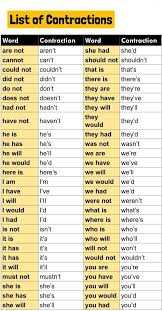 Lista De Abreviacoes Em Ingles In 2020 English Help English Phrases Learn English