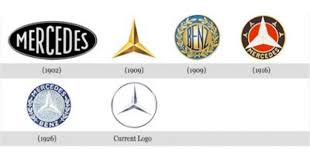 The Three Pointed Mercedes Star Represents Its Three Aspirations Mercedes Aimed To Make Transportation Easier Logo Evolution Mercedes Logo Mercedes Benz Logo