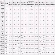 Classical Music Theory Notation For Chord Inversions