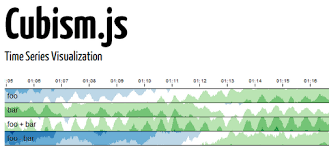 cubism js a d3 plugin for visualizing time series dzone