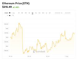 Coders Are Trying To Connect Bitcoins Lightning Network To