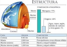Resultado de imagen de KONTINENTEEN ERLIEBEA