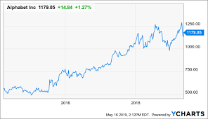 alphabet a sell as challenges are looming alphabet inc