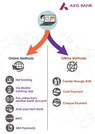 5.40% less than 2 cr domestic general (2 yrs < 30 months) 6.05% less than 2 cr domestic sr. How To Pay Axis Bank Credit Card Bill Payment Online Or Offline
