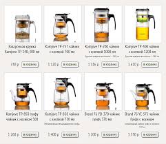 Как выбрать и заваривать чай: гайд по видам, сортам и традициям