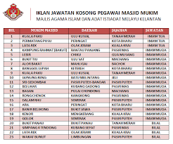 Berita baik buat warga wilayah persekutuan kerana terdapat satu skim bantuan yang ditawarkan iaitu permohonan bantuan perkahwinan baitulmal maiwp. Jawatan Kosong Kerajaan Di Majlis Agama Islam Dan Adat Istiadat Melayu Kelantan Maik 13 Februari 2018 Appjawatan Malaysia