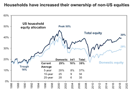 This is another stock that gets an upgrade from raymond james. Who Owns All The Stocks Bonds