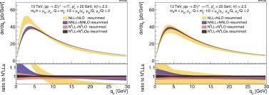 Drell–Yan lepton-pair production: qT resummation at N4LL accuracy