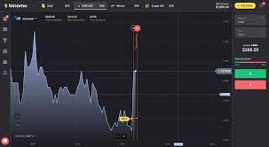 Binomo Review 2024: Binomo trading best free Platform for beginners? 2025 -  CoinCodeCap