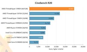 Amd ryzen threadripper 3970x desktop cpu: Amd Ryzen Threadripper 3990x Tekspek Guide Scan Uk