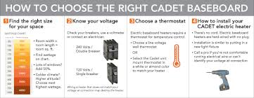 baseboard heat electric baseboard heat sizing