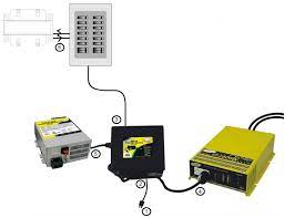 Check spelling or type a new query. Go Power 64403 30 Amp Automatic Transfer Switch