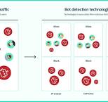 Bot Detection 101: How to Detect (and Beat) Bot Traffic