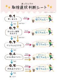 ボード 片付け のピン