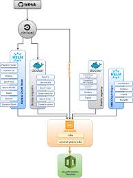 Pipeline Paas The First Release Banzai Cloud