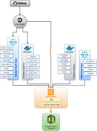 pipeline paas the first release banzai cloud