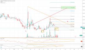 View the latest zomedica corp. Page 3 Ideas And Forecasts On Zomedica Corp Amex Zom Tradingview