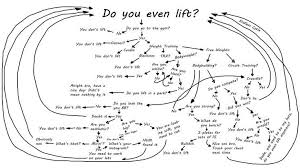 Do You Even Lift Flowchart Google Search Workout Humor