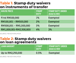 Check spelling or type a new query. Best Time To Buy A First Hand Home Edgeprop My