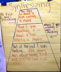 Introduction To Summarize And Synthesize Reading Recovery