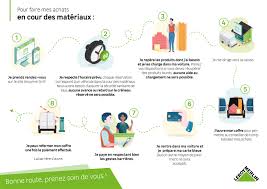 Le 1er mai 2019 est un jour férié un peu spécial puisque c'est la fête du travail, cette année il est collé à un week woensdag 1 mei zal slots décoration geopend zijn van 10u tot credi 1er mai slots décoration sera ouvert de 10h à 18h30. Reouverture Leroy Merlin Les Magasins Seront Ils Ouverts Des Le 11 Mai