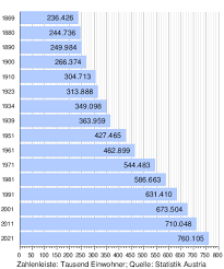 Am sonntag wurden in 273 tiroler gemeinden gewählt. Tirol Bundesland Wikipedia