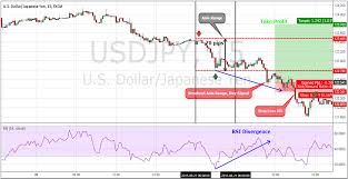 15 Min Scalping Strategy Simple And Effective Forex