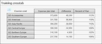 Tables And Charts