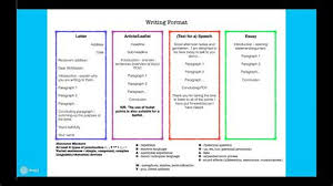 You can find information on section a here: Gcse English Language Paper 2 Friday Aqa Gcse English Language Paper 2 Question 1 True Or Aqa Gcse English Language Paper 2 Question 2 Model Answer