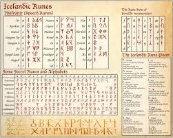 Казанский государственный технический университет им. Icelandic Runes And Magical Alphabets Norse Amino