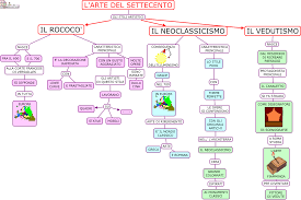 L Arte Del Settecento Mappa Concettuale Google Search Mappe Concettuali Mappe Mappa