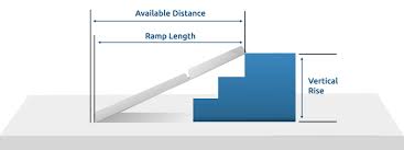 Ramp Distance Length And Vertical Rise Wheelchair Ramp Handicap Ramps Handicap Ramp Slope