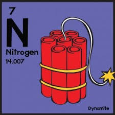Nitrogen The Classic Periodic Table Illustrated Http Goo Gl Kwfo0b Periodic Table Chemical Science Nitrogen