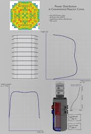Check spelling or type a new query. What Is Heat Generation Definition