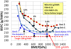 Compare money transfer services, compare exchange rates and commissions for sending money from europe to romania. Recent Progress In Automotive Gasoline Direct Injection Engine Technology Springerlink