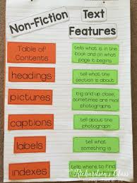 10 Must Make Anchor Charts For Reading Mrs Richardsons Class