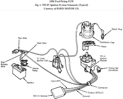 Really nobody can find the ford fuse box diagram necessary to himself?! 92 Ford F 150 Ignition Coil Wiring Wiring Diagram Electron Line Electron Line Silelab It