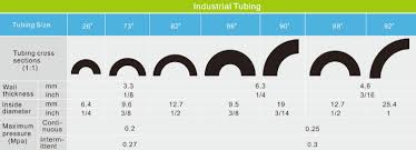 Maybe you would like to learn more about one of these? Guide For Choosing Tubing Size Drifton A S