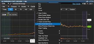 Titanvest.com has been visited by 10k+ users in the past month Himbeergeld Profit Ly