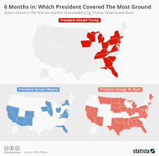 chart 6 months in which president covered the most ground